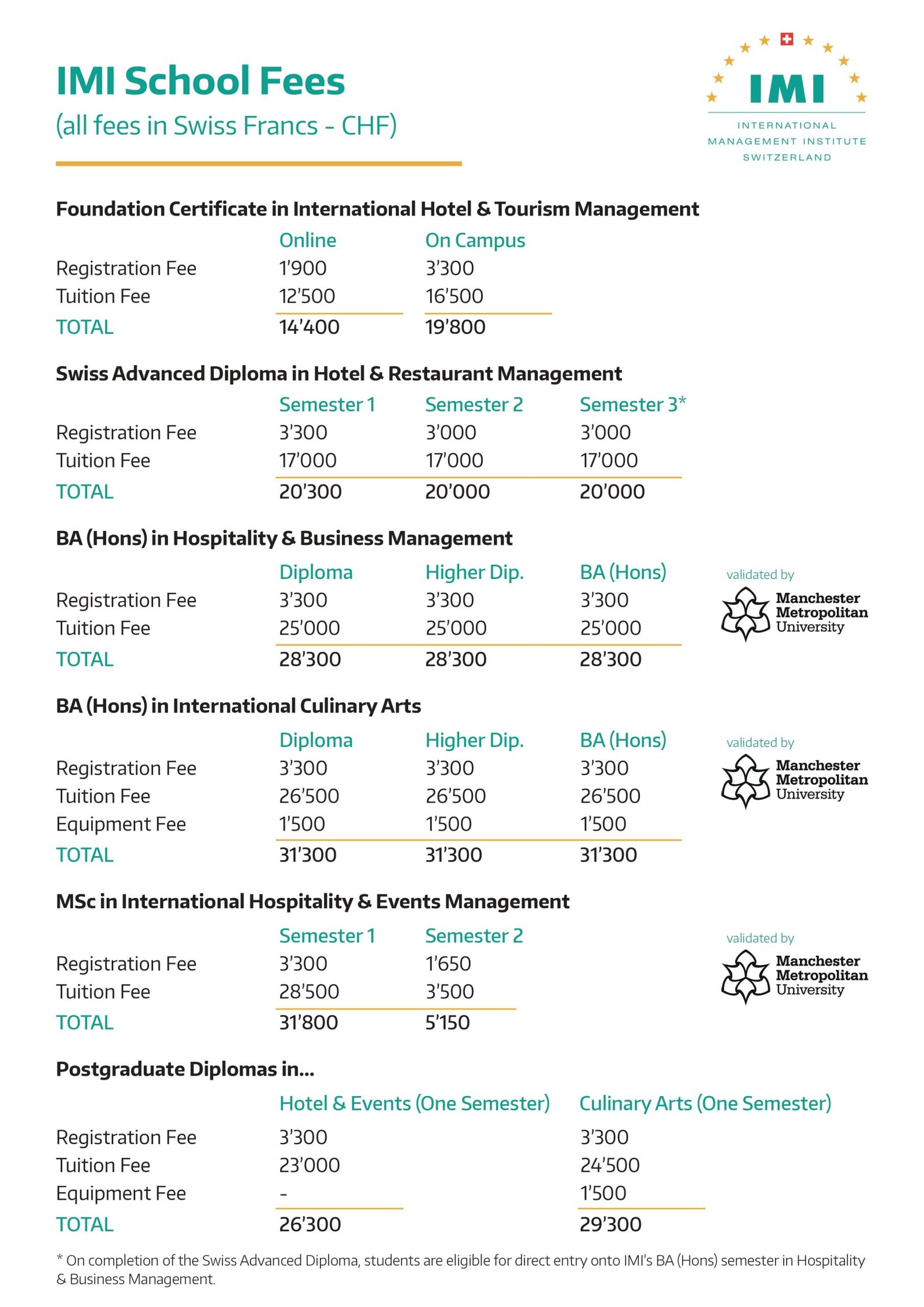 IMI Switzerland - Fees_